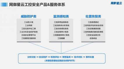 網御星云亮相“可信數據安全與工業互聯網安全”技術沙龍，共筑網絡安全新防線